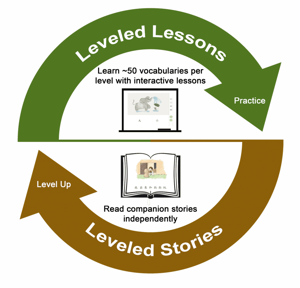 Mandarin Learning Designed For Multilingual Kids Little Chinese Readers Mandarin Learning Designed For Multilingual Kids Little Chinese Readers