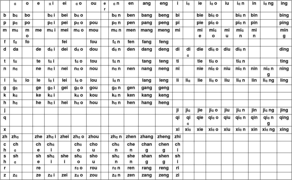 Taiwan Pinyin Chart